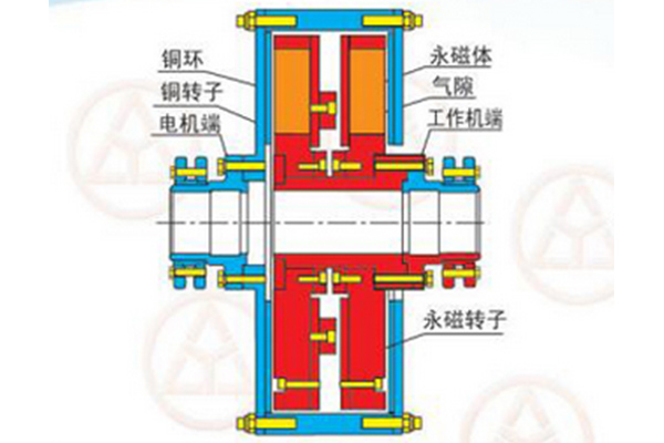 YCY永磁传动装置-延迟型